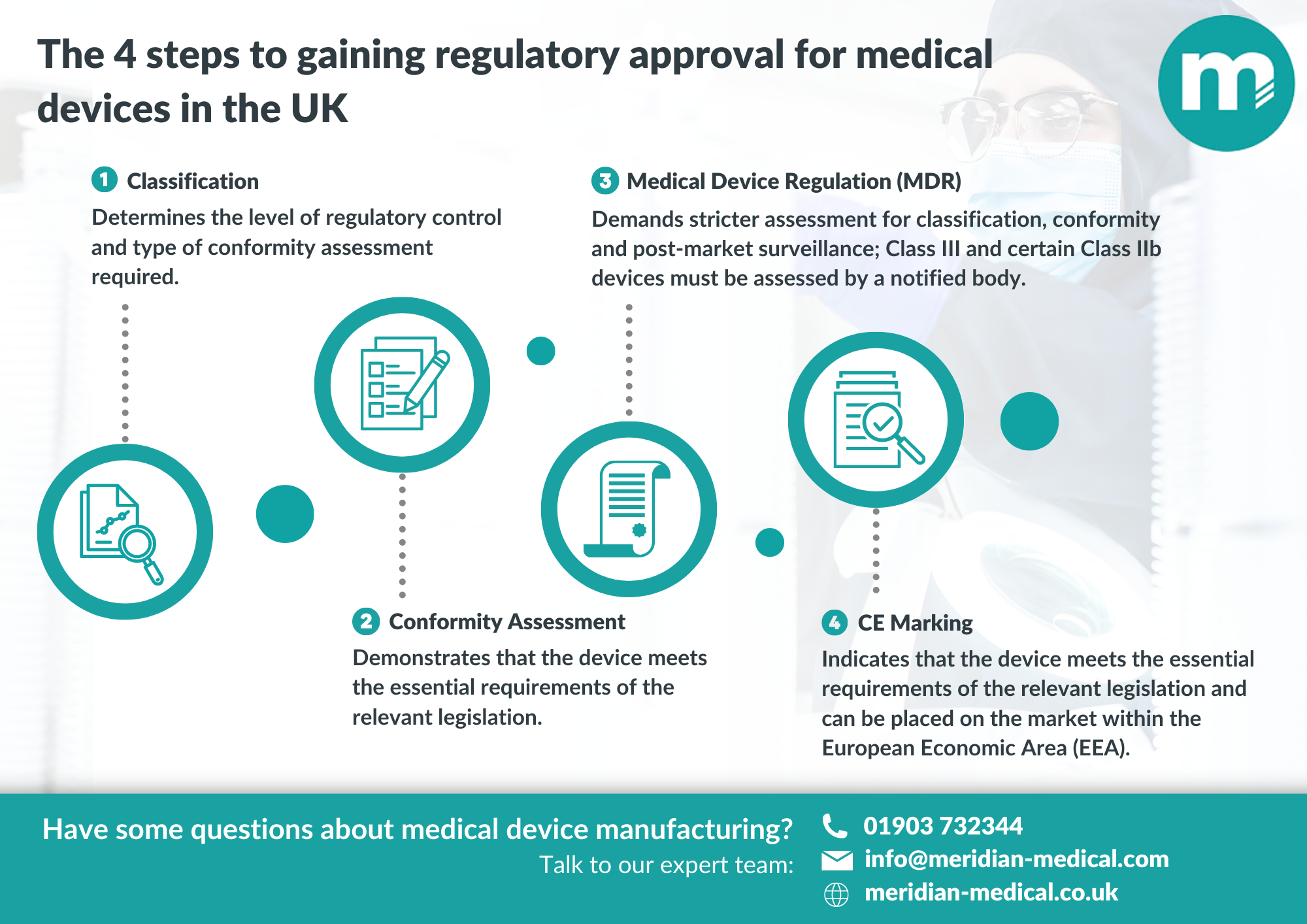 The 4 steps to gaining regulatory approval for medical devices in the UK