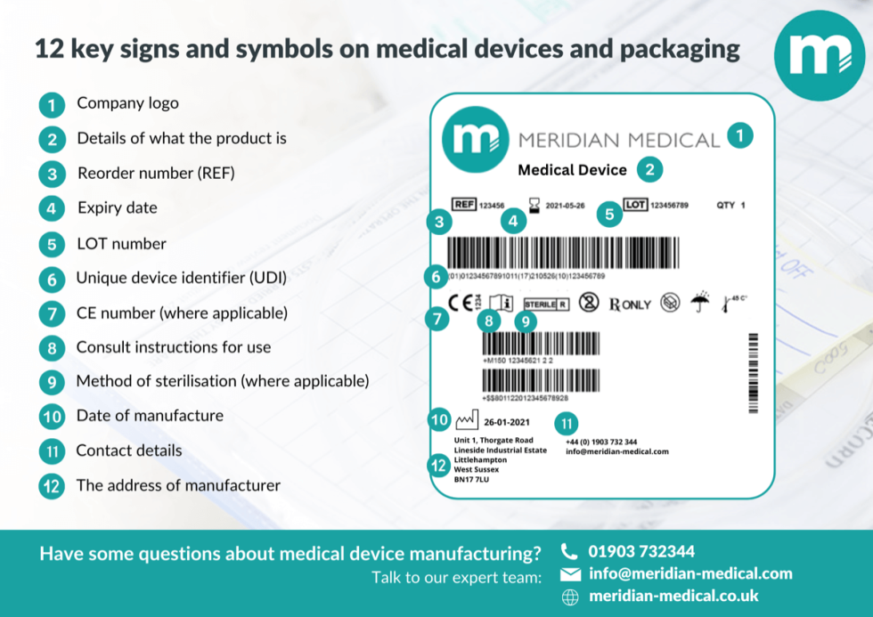 Medical Devices Medical Packaging Key Signs and Symbols