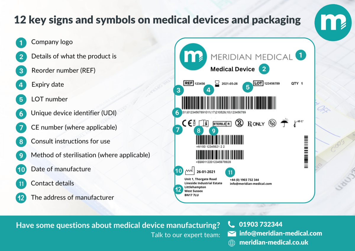 Understanding signs and symbols on medical devices and packaging