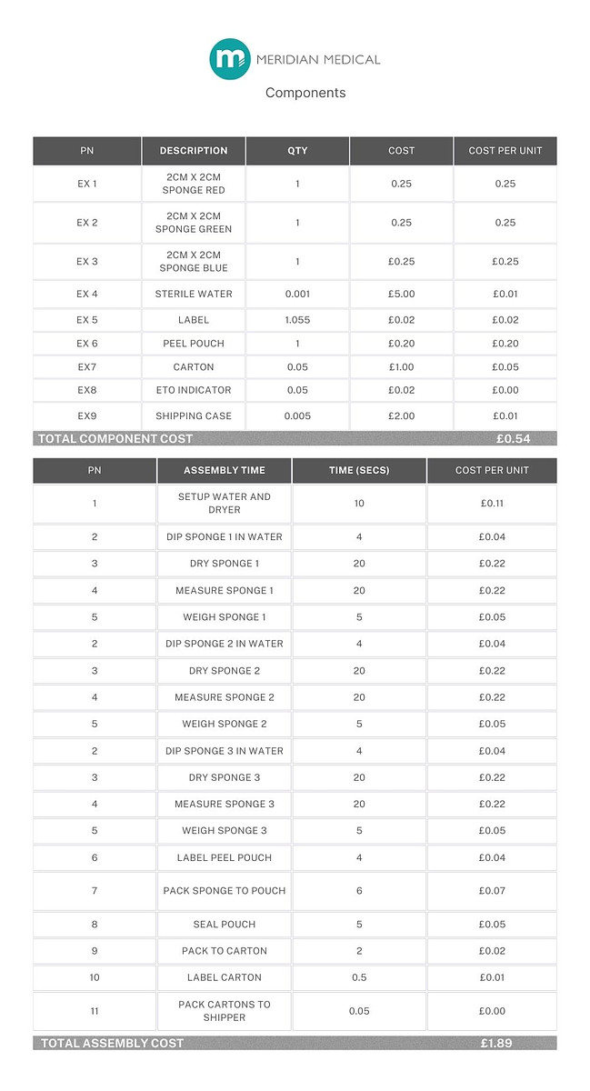 Understanding Medical Device Manufacturing Costs