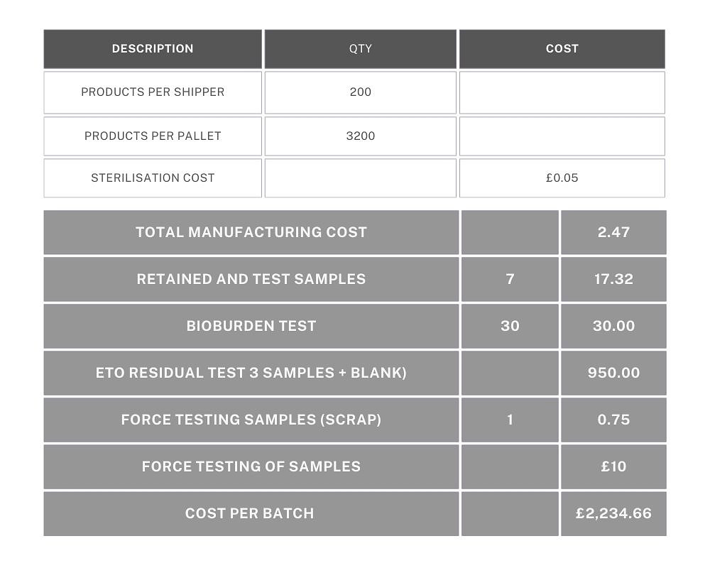 Understanding Medical Device Manufacturing Costs